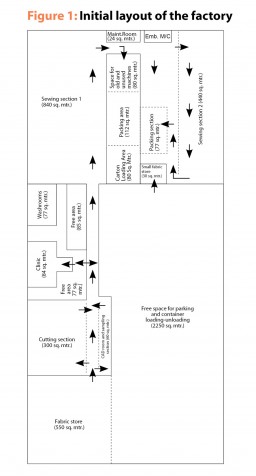 Figure 1: Initial layout of the factory