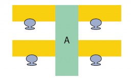 Figure 5: Machines with centre table